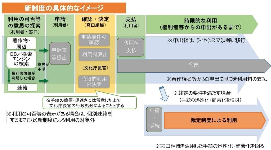 速報】IP UPDATE Vol.4「令和5年著作権法改正案」|三浦法律事務 速報】IP UPDATE Vol.4「令和5年著作権法改正案」|三浦法律事務