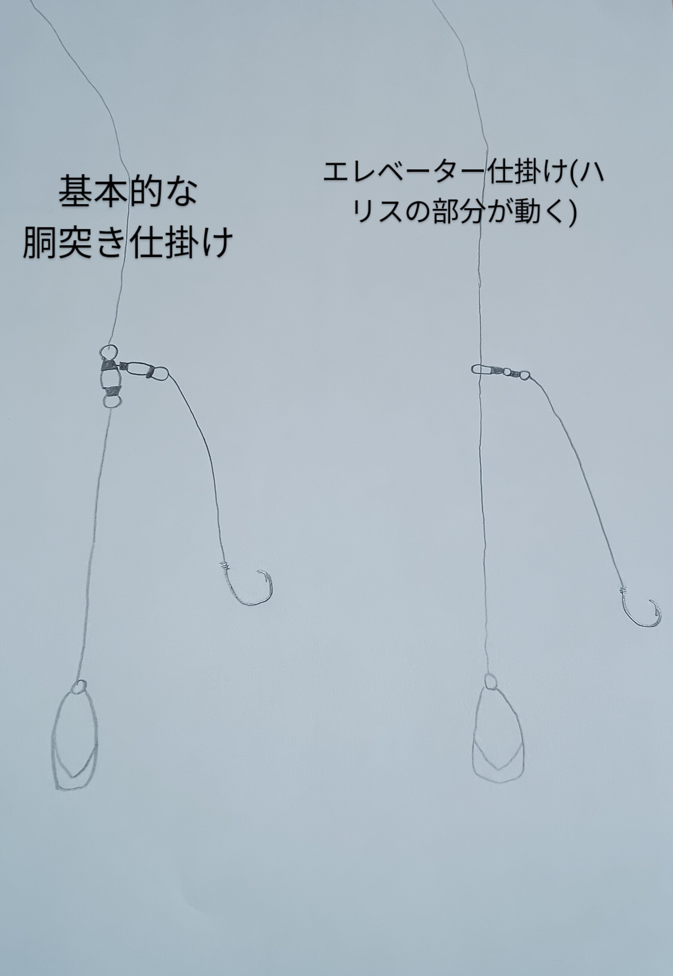 堤防などからの気軽な泳がせ釣りの釣り方について!!釣りが 堤防などからの気軽な泳がせ釣りの釣り方について!!釣りが