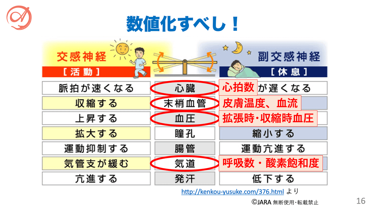 自律神経の数値化の方法｜アレルギーとたたかう理学療法士 及川文宏