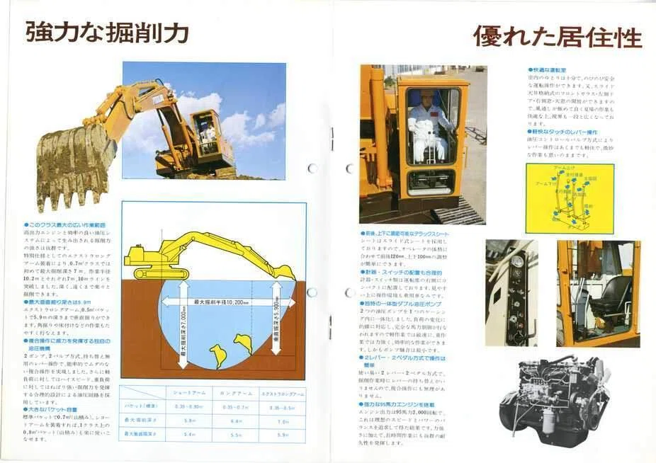 古河鉱業 古河のFH-70 油圧ショベル｜建設機械化ライブラリー
