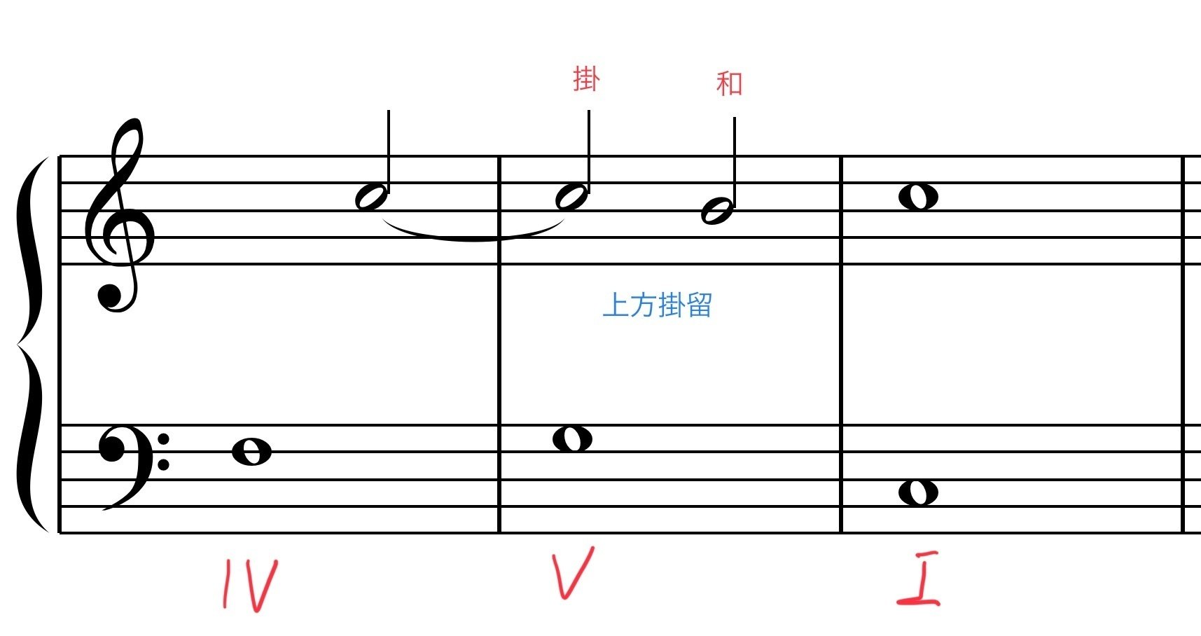 2声対位法 第4類 一歩進んだ音楽理論 対位法編 Part 9｜Ryo Sasaki