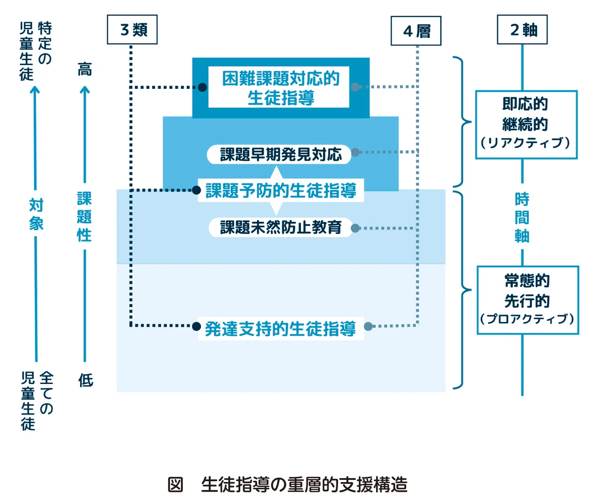支える生徒指導」の始め方――「改訂・生徒指導提要」10の実践例｜教職
