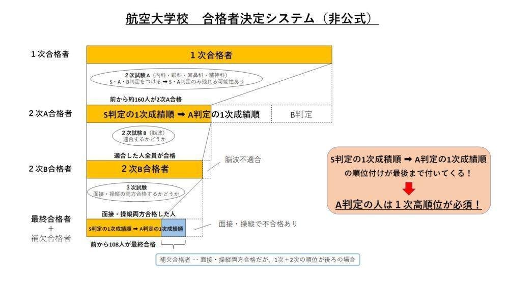 R5航空大学校入試概要(2023.3)｜Tom@R5航空大学校受験