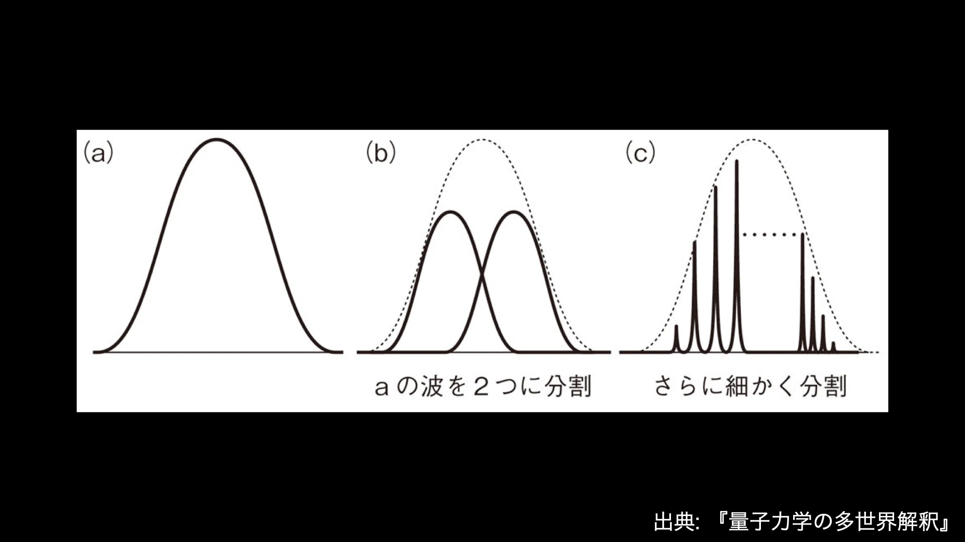量子力学の解釈問題｜astronote