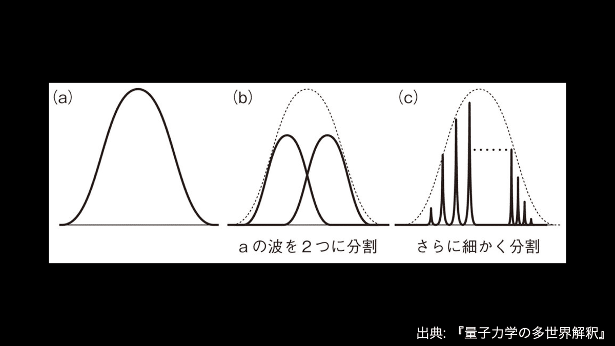 量子力学の解釈問題｜astronote