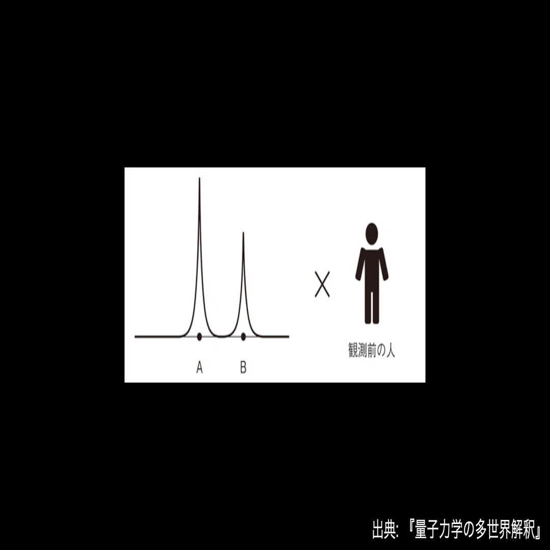 量子力学の解釈問題｜astronote