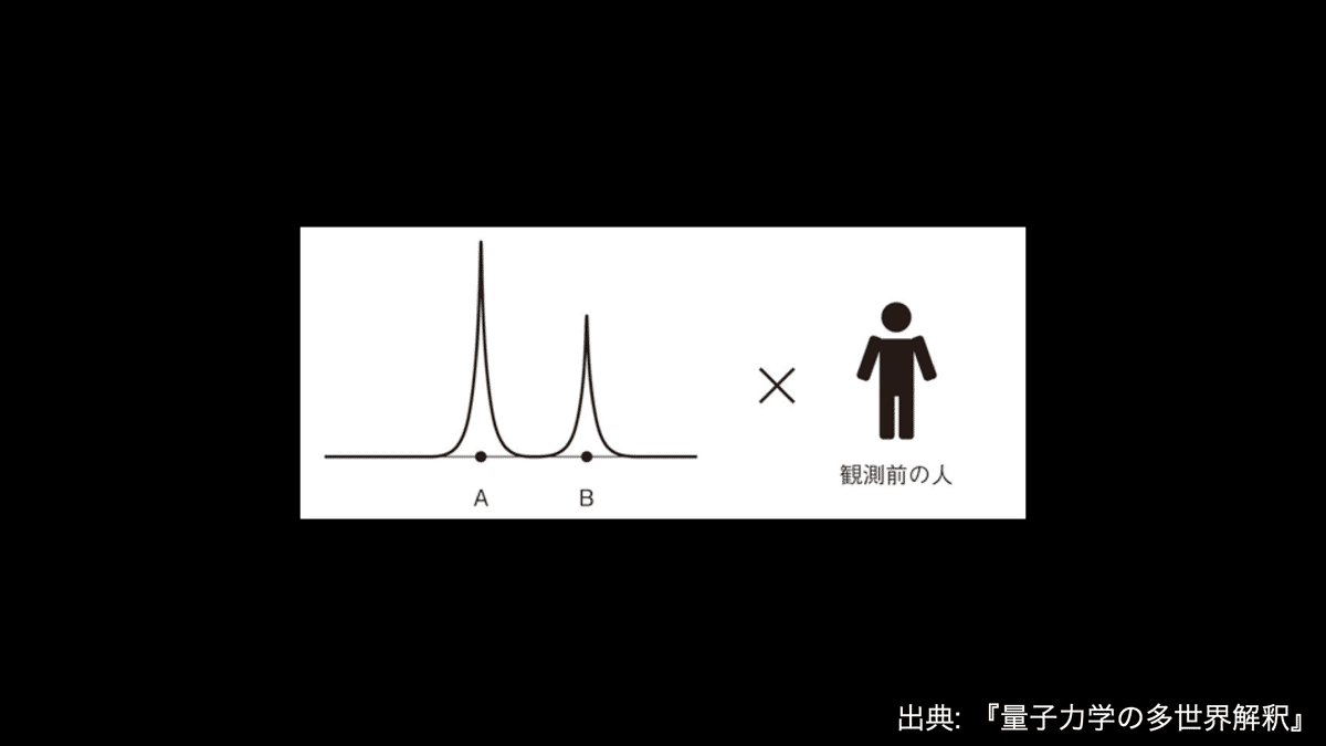 量子力学の解釈問題｜astronote