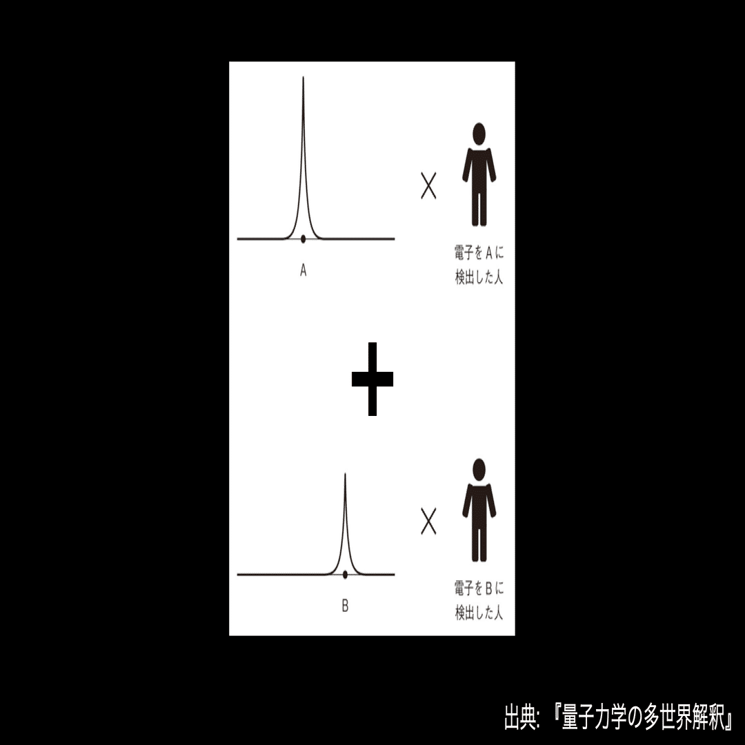 量子力学の解釈問題｜astronote