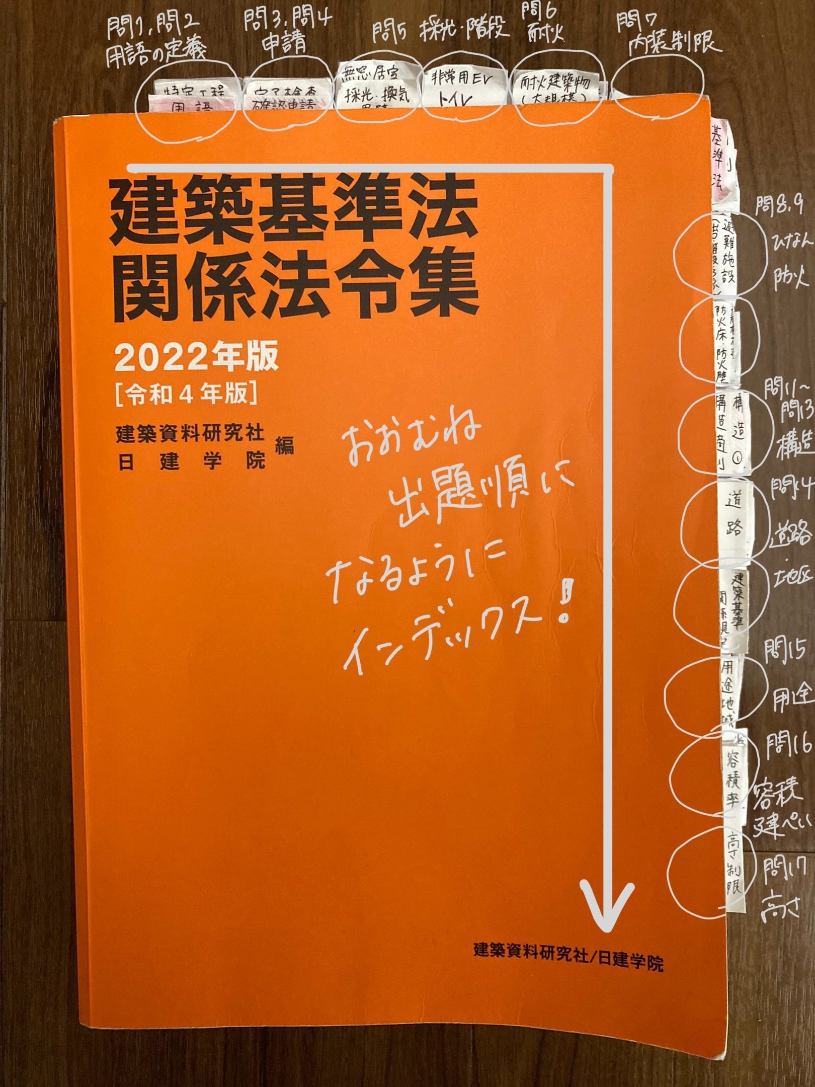 一級建築士試験・独学】8割取れる法令集の作り方｜やぎ座のひと