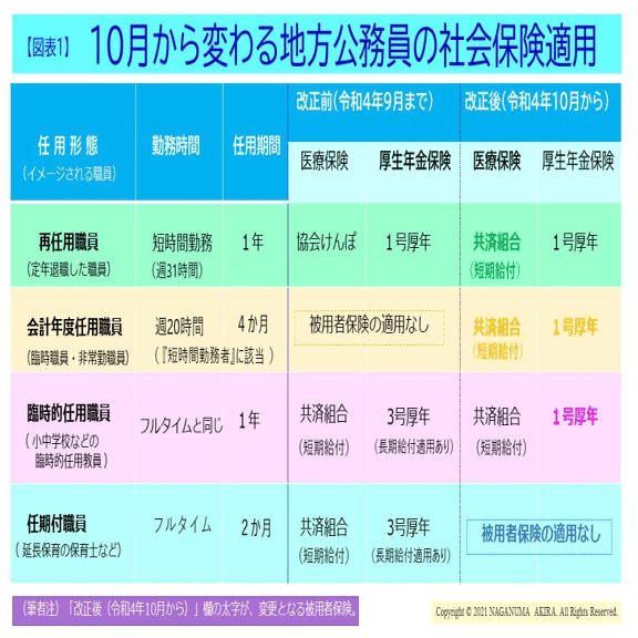 年金のプロによる年金相談ROOM 無料版 #21～#25｜社会保険研究所