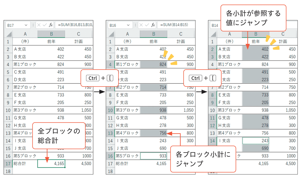 数日以内に削除のため最終値下げ。 Excel）同じ日付のデータの中から最大値を取り出す。 - 晴歩雨描