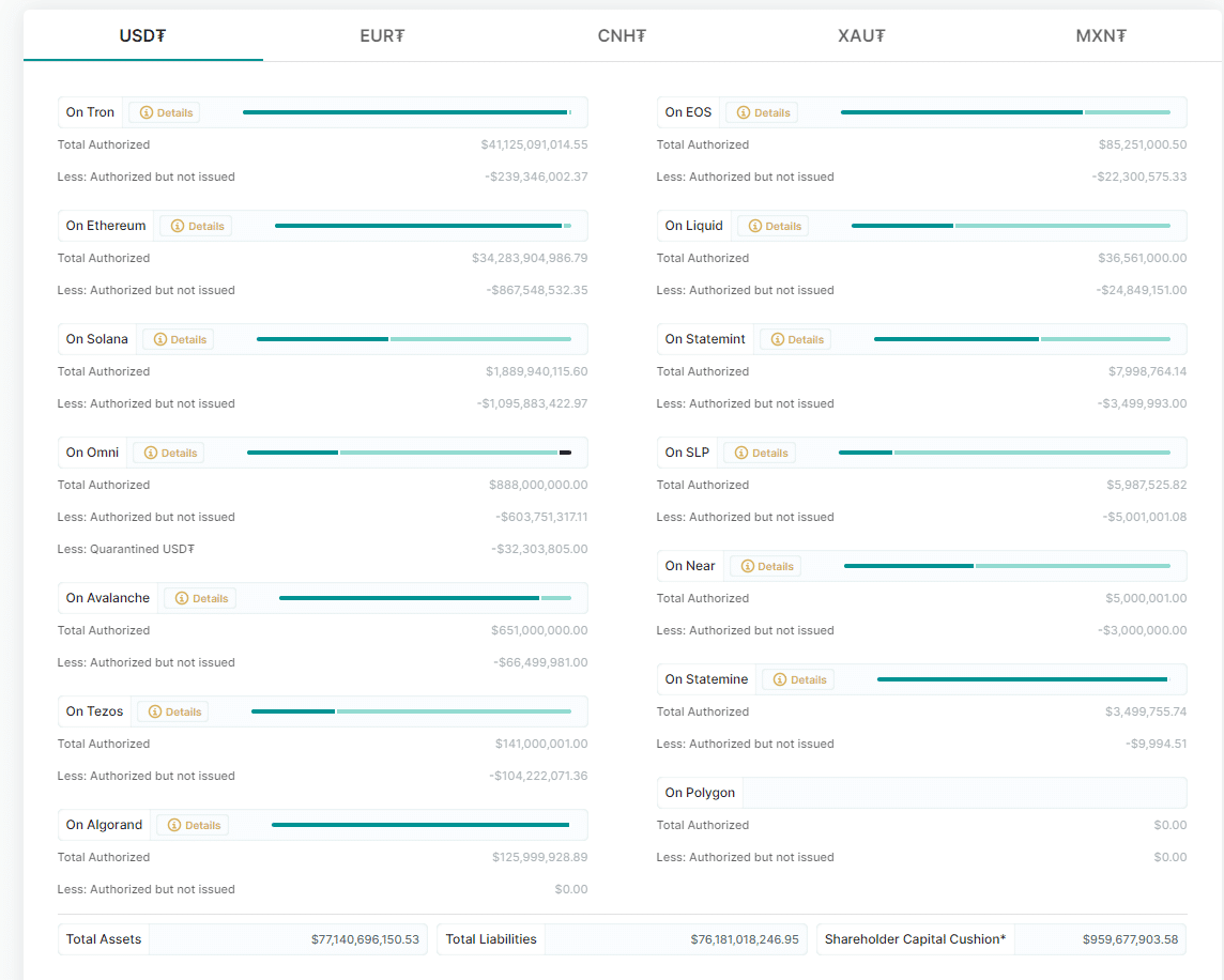 Tether USDTの支配率が58％に達しました！ 最も成長したステーブルコインに｜0xpanda alpha lab