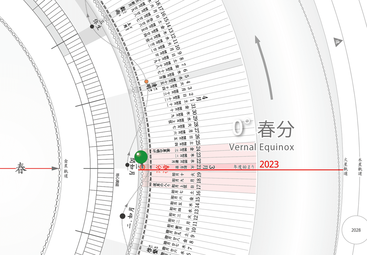 Amazon.co.jp: 太陽の季節 (新潮文庫) : 慎太郎, 石原: 本