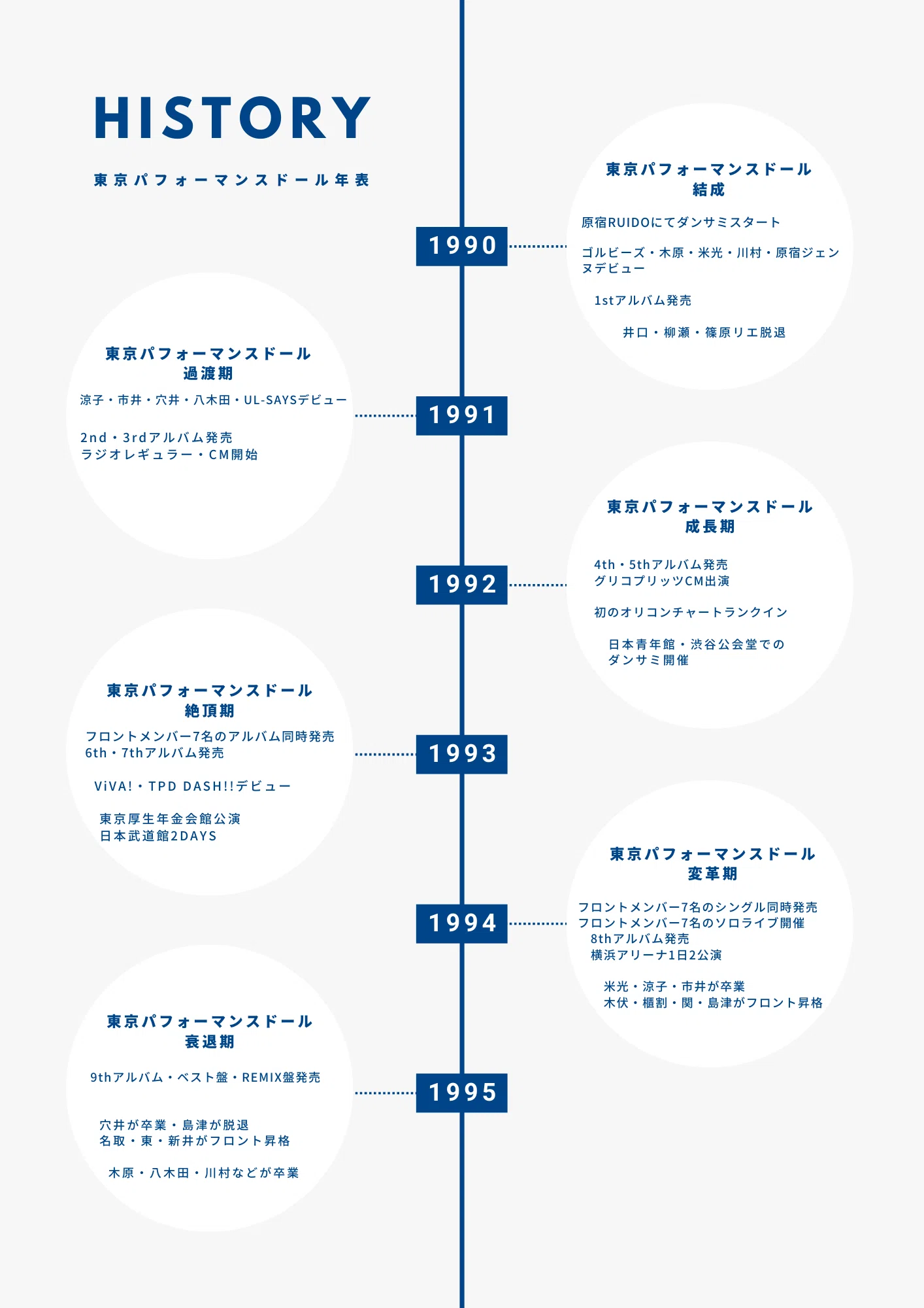 誰も評価していない東京パフォーマンスドールを語る #4 [組織構成