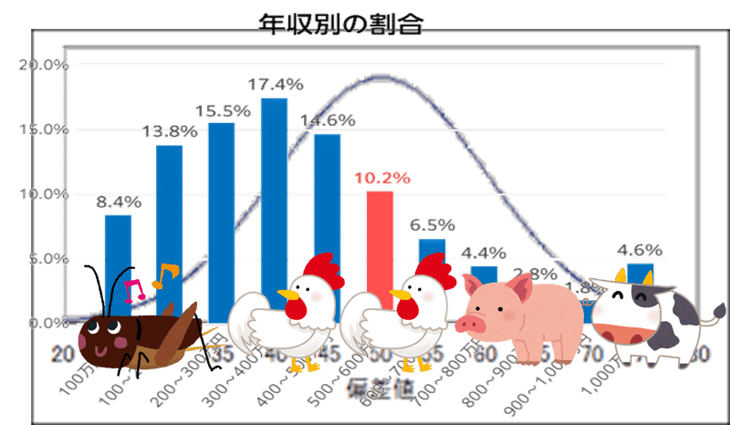【最後に100円で給与明細公開あり】君、鶏口となるとも牛後となることなかれ。私、月に2回は牛角に行きたい。あと2回はかっぱ寿司に行きたい。