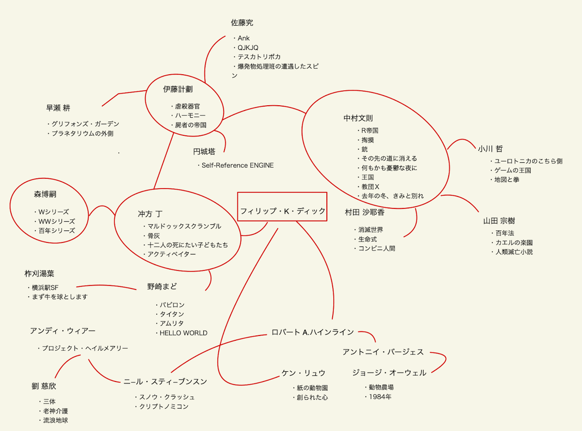 森博嗣 wシリーズ＆wwシリーズ 18巻セット 読書相関図と好きな本