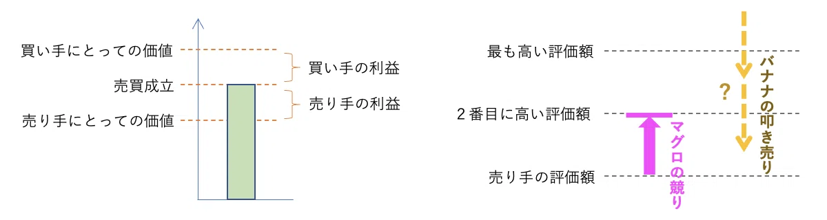 談合はなぜ無くならないのか？｜大森 武