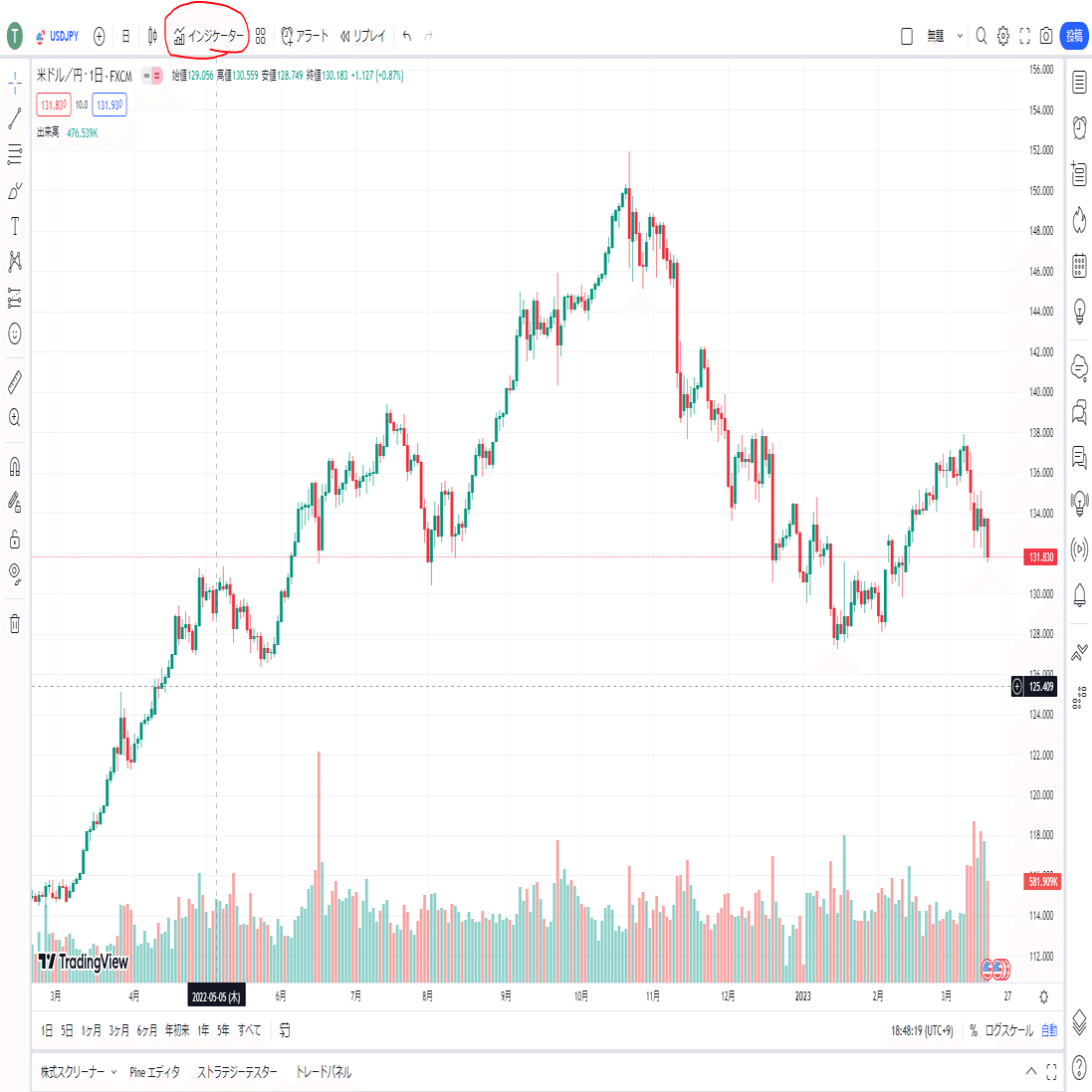 FX初心者でも勝てる！3本のラインだけでトレードする方法｜とっぴ～