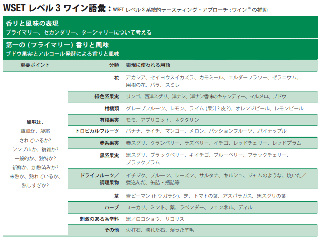 WSET Level3 | 効率よく対策する勉強方法｜ワインの使い方