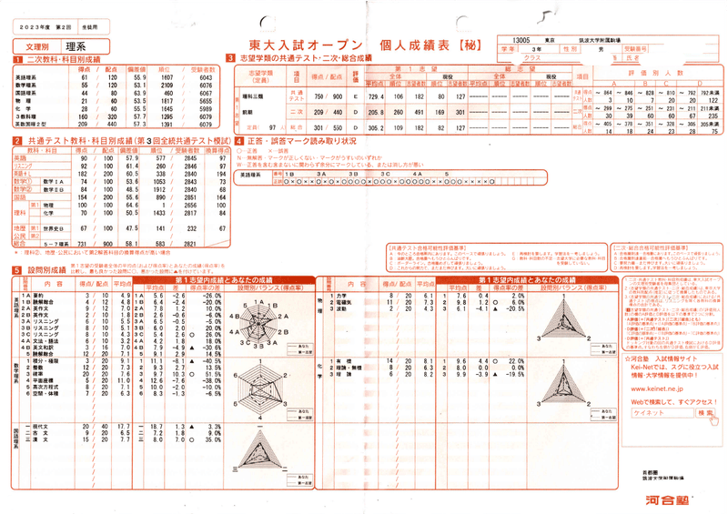 筑駒高３縁日と東大受験の自堕落な両立｜kenkenken2004