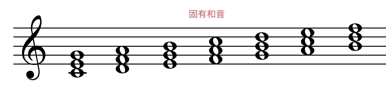 準固有和音 一歩進んだ和声学 Part 18｜Ryo Sasaki