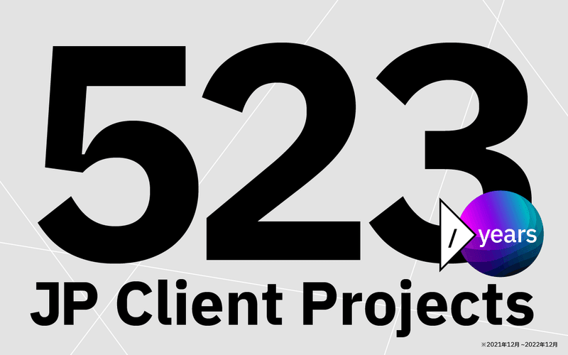 去年12月までの1年間で実施したプロジェクト数523件の図