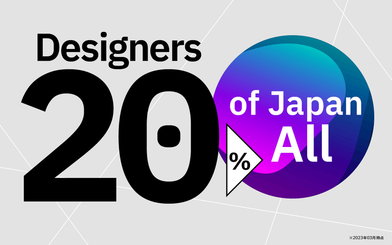 所属する組織の日本国内のデザイナー割合、20%の図