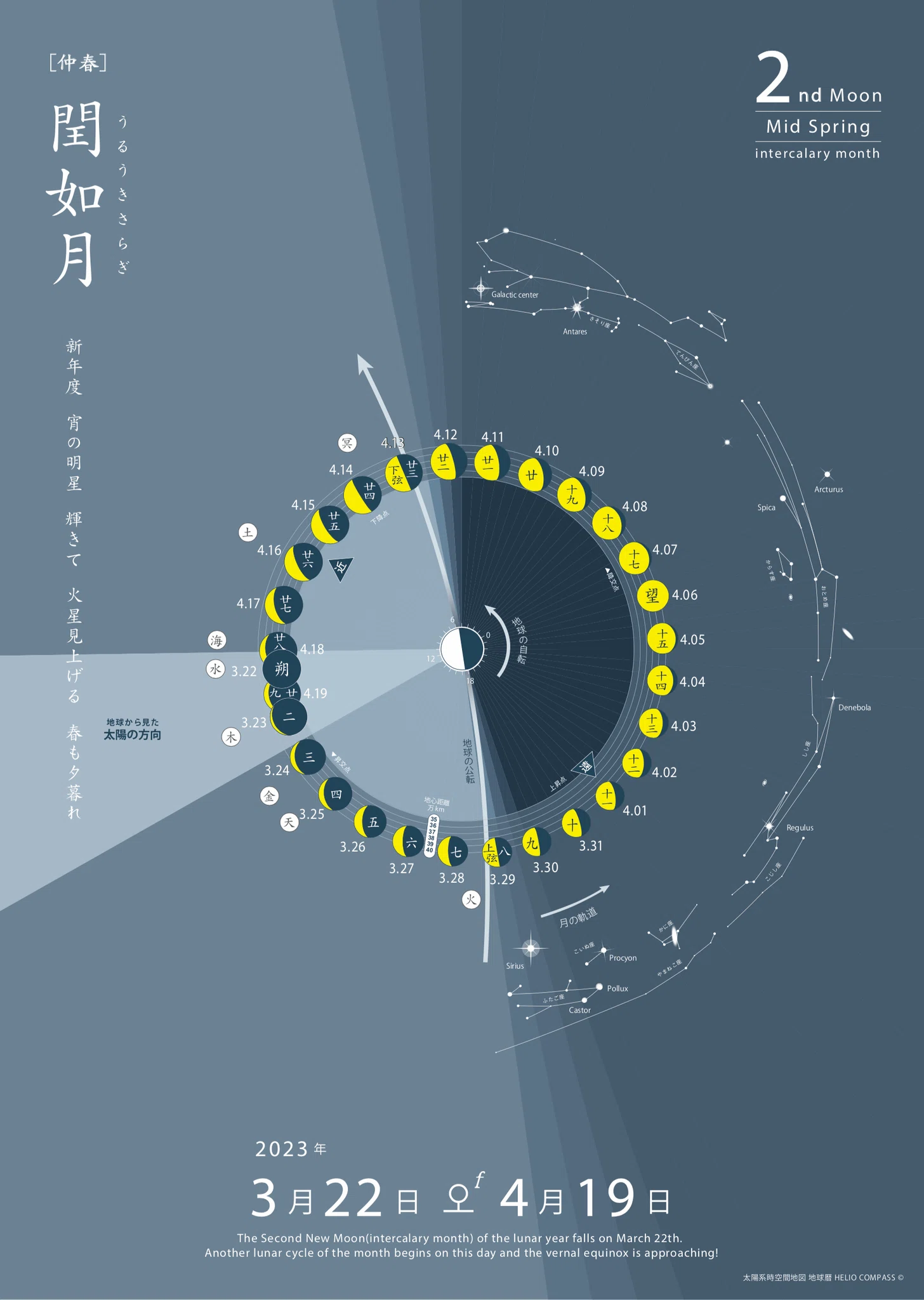 TIME】2023年3月22日 02時23分 閏如月の新月 2nd New Moon/Mid‐Spring
