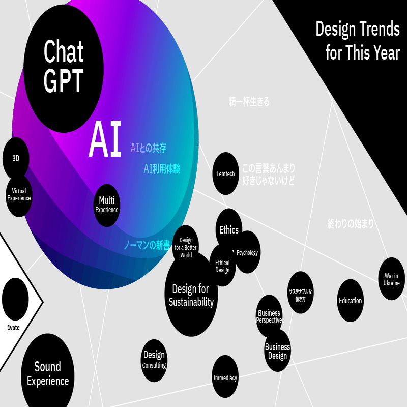 IBM新参デザイン組織を数字で紹介してみます。｜IBM UX Community
