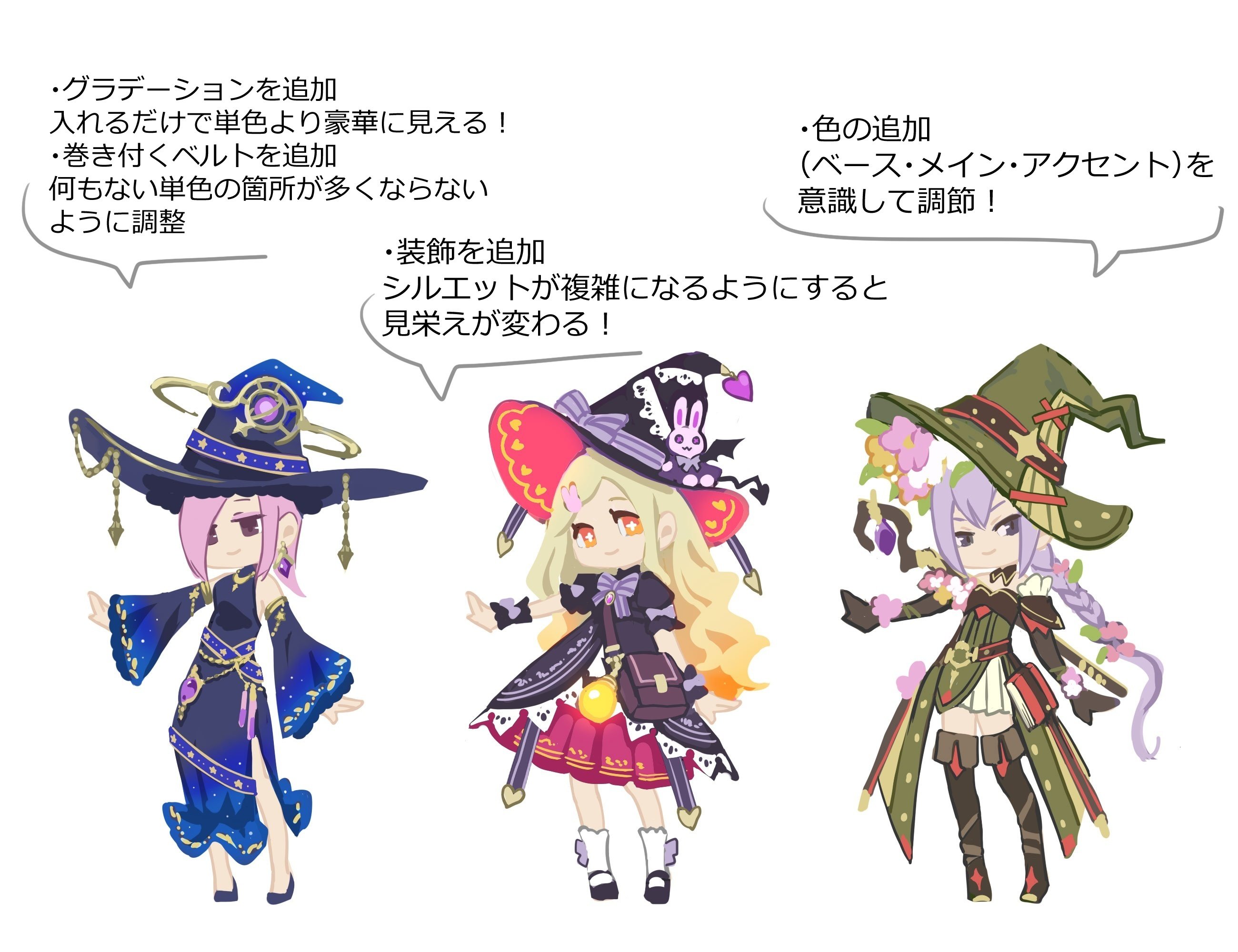 2D】シルエットから考えるデザイン【Tips】｜Black Beard Design Studio