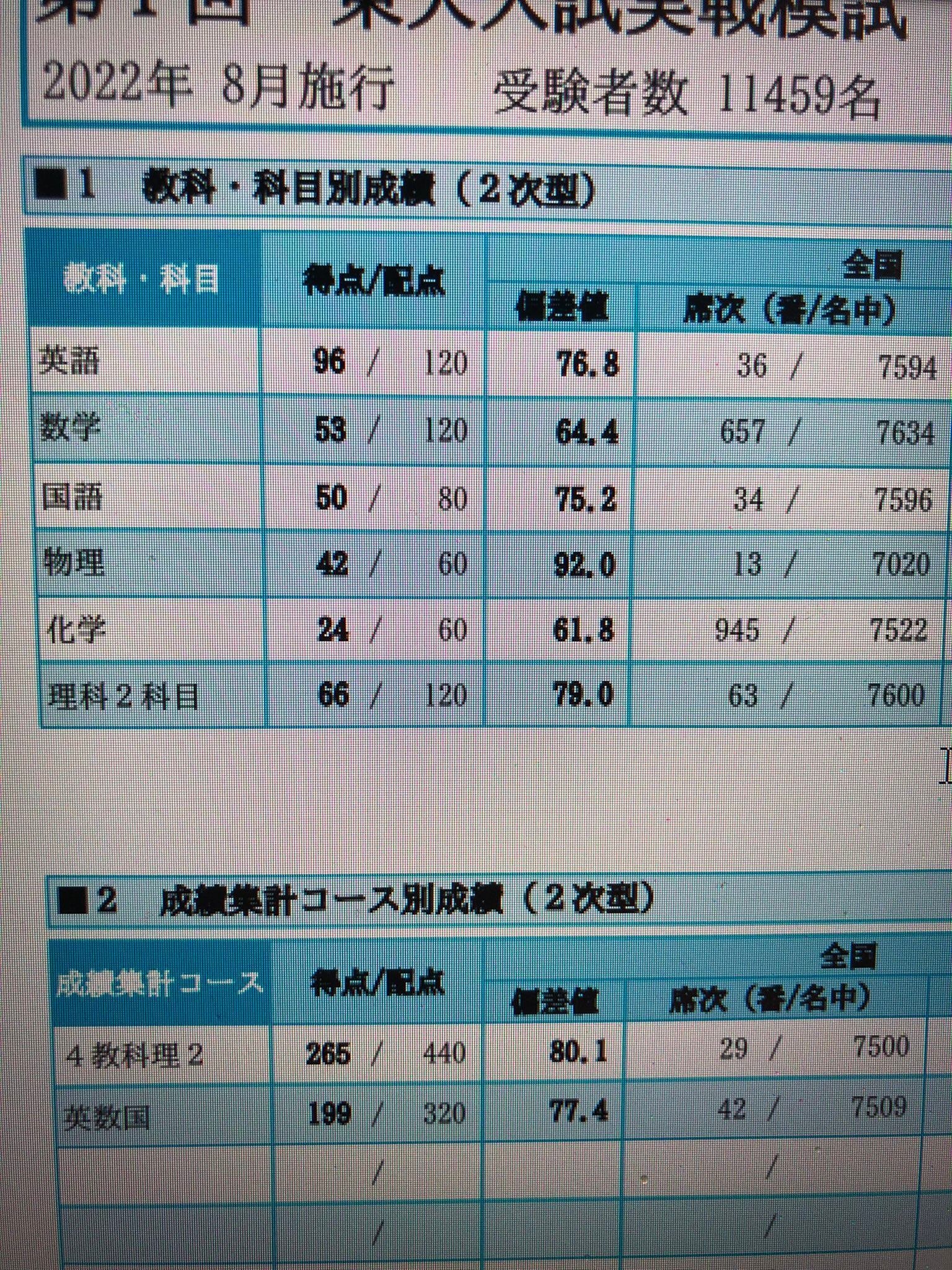 受験異説#4]A判には「いいA判」と「悪いA判」がある。｜5浪離散