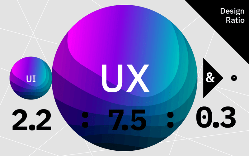 IBMに入ってからUIとUXで対応していると考えている比率、UI2.2：UX7.5：?0.3を表した図