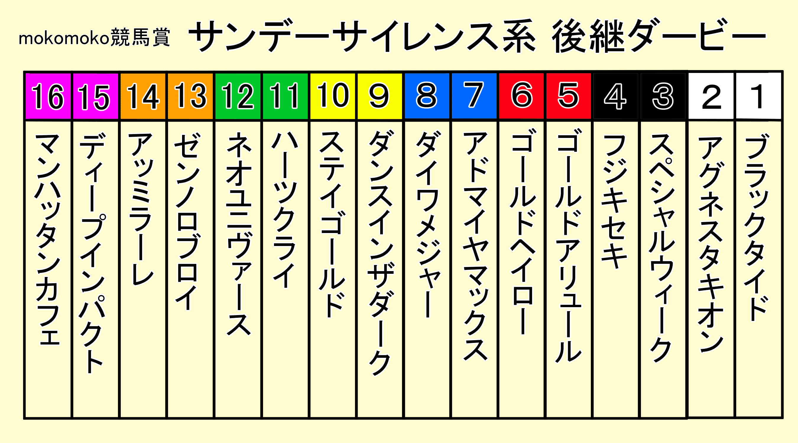 サンデーサイレンス系 後継ダービー 2023｜mokomoko競馬研究所