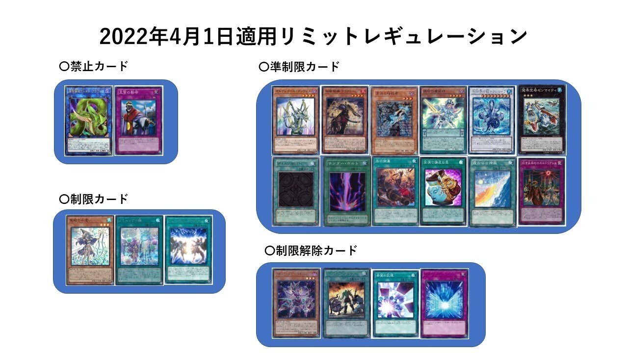遊戯王　まとめ　地 遊戯王第11期を振り返る・前編～遊戯王withコロナ～｜カカト