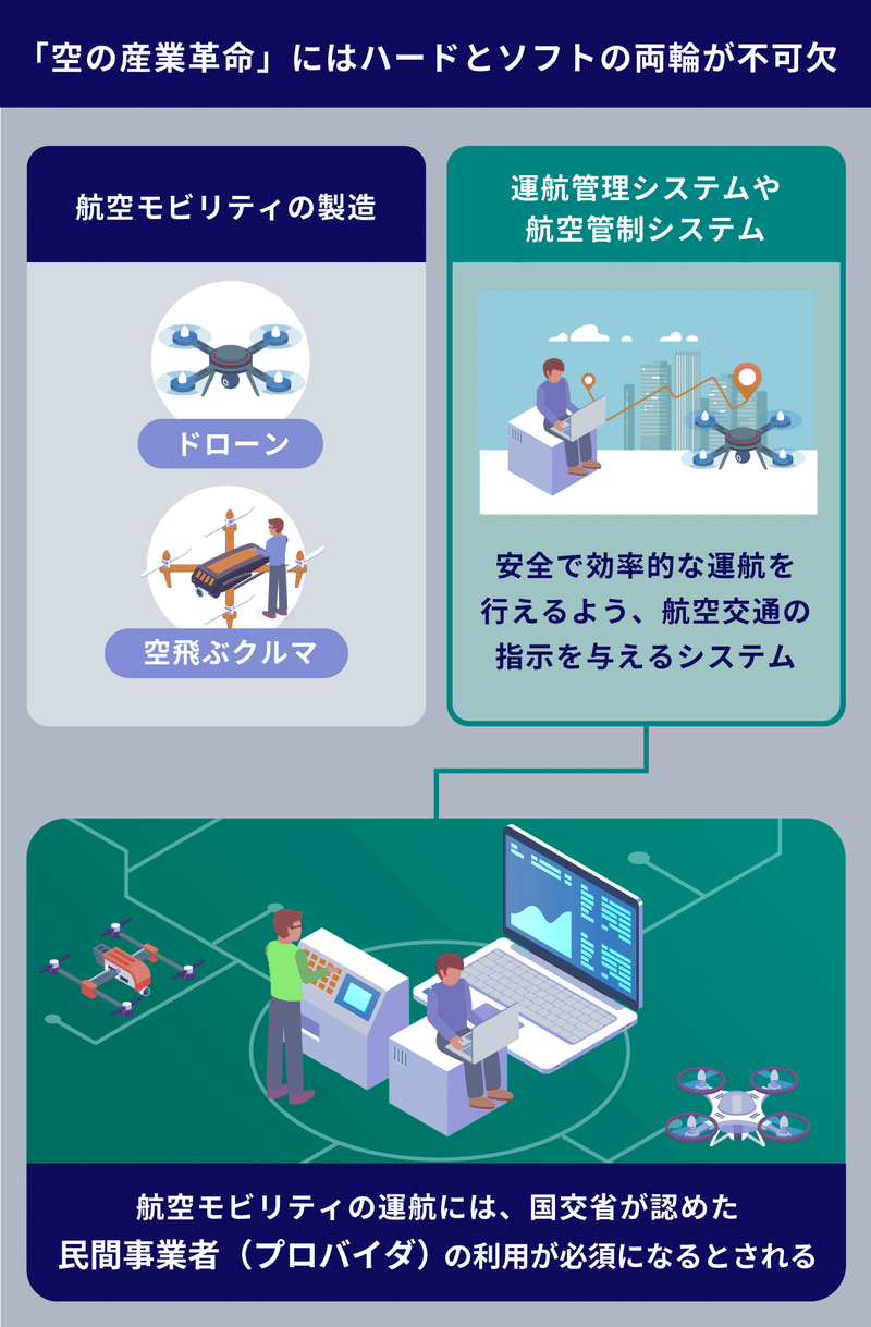 次世代航空モビリティを安全な飛行へ導く独自の自動管制技術で空の産業革命に挑む「FaroStar」|株式会社ファーロスター