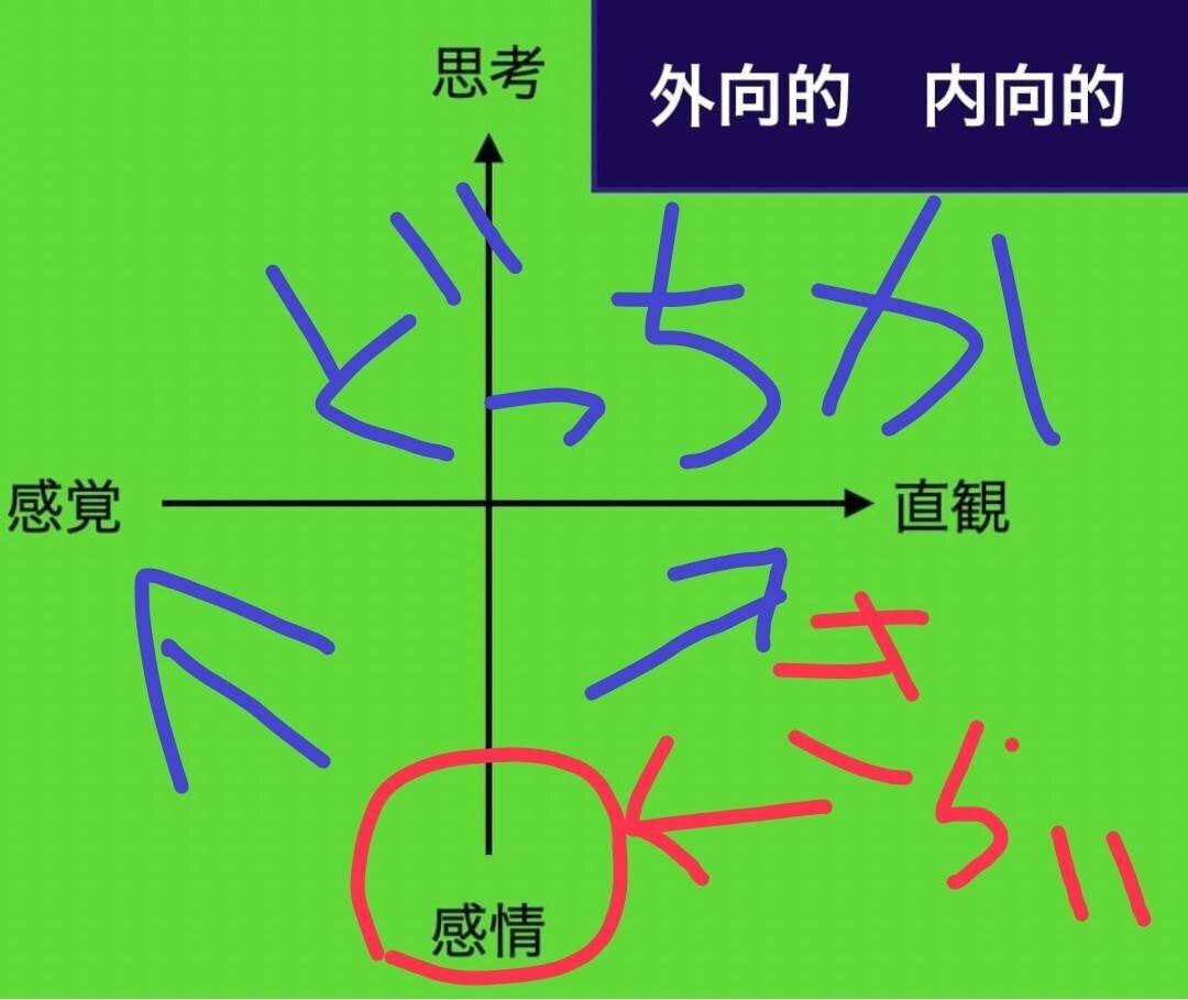 タイプ判別法 シャドーから補助機能を逆算する方法 ユング心理学