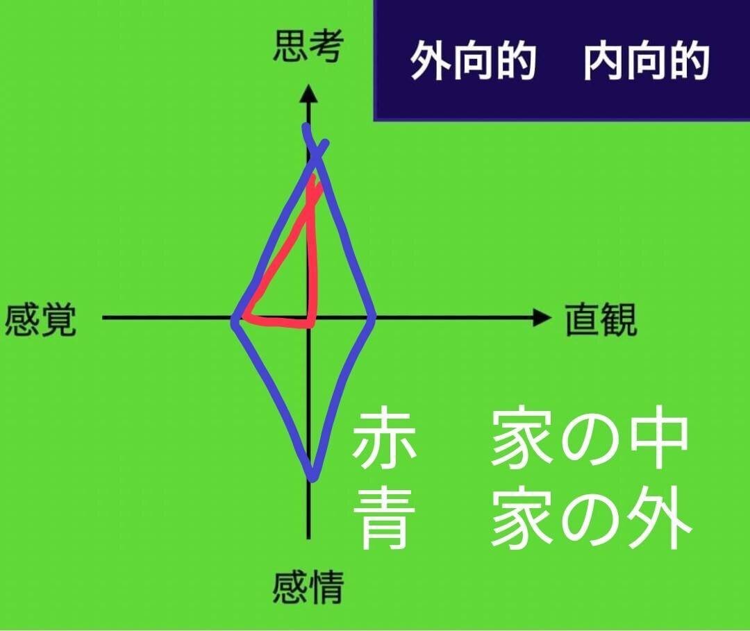 タイプ論 | C.G. ユング, 道義, 林 |本 | 通販 | Amazon