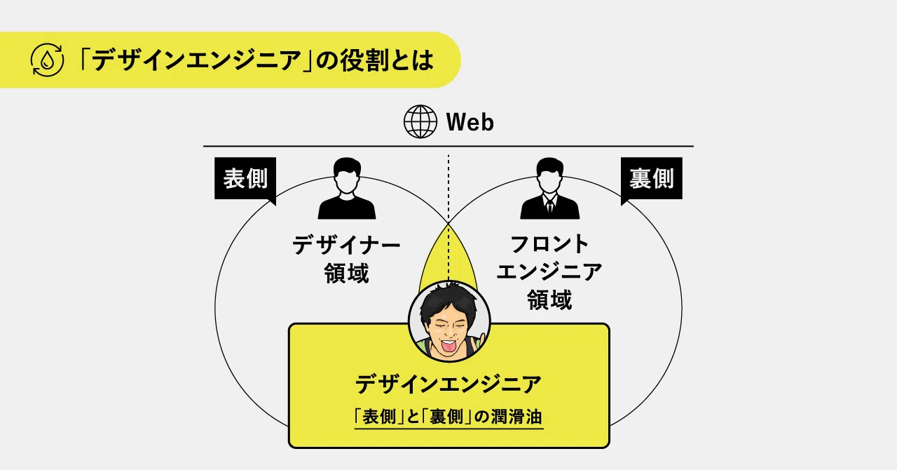 デザインエンジニア」ってどんな職種？ネクストキャリアを考えるWeb 