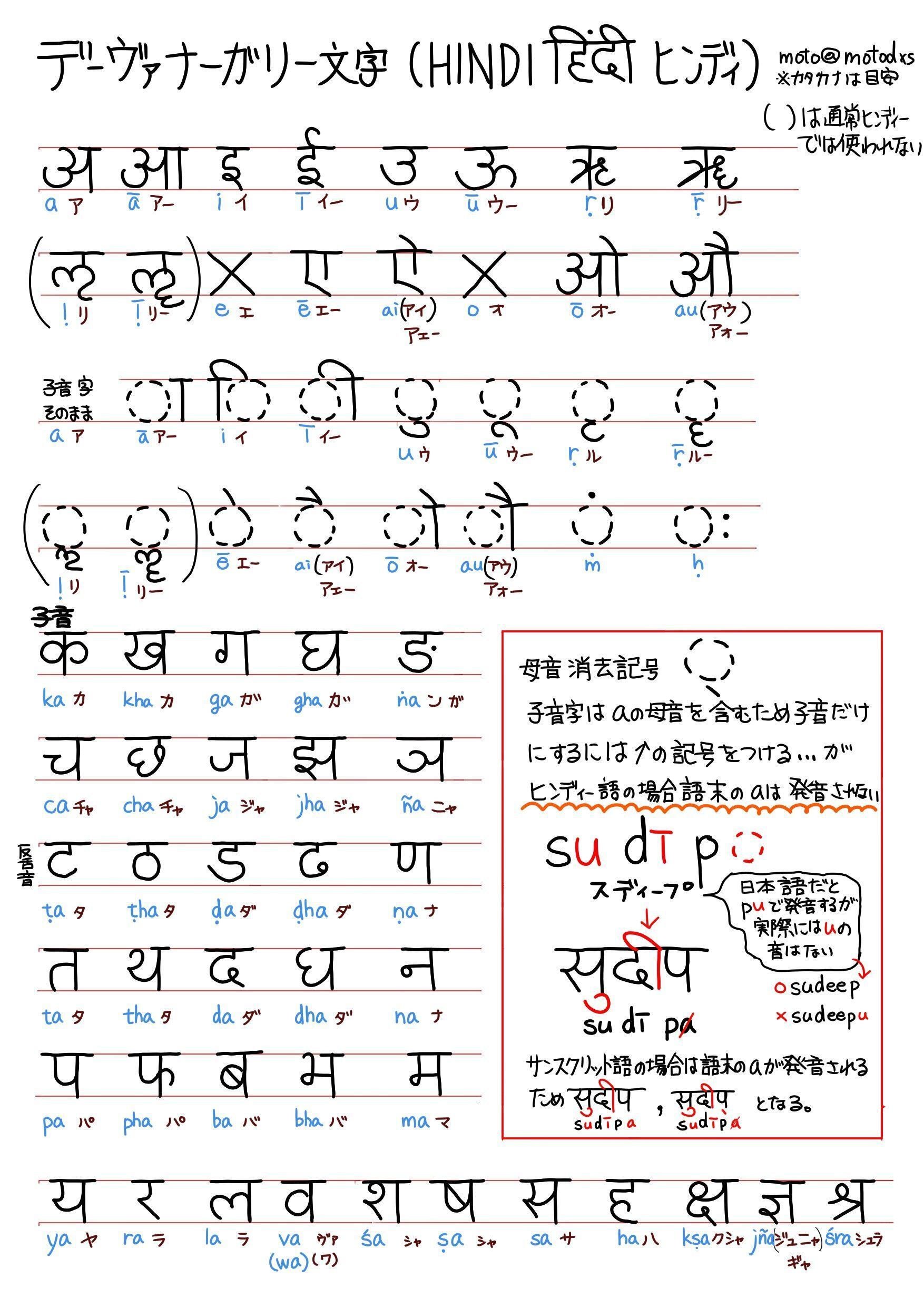 1日1インド文字 文字表｜moto