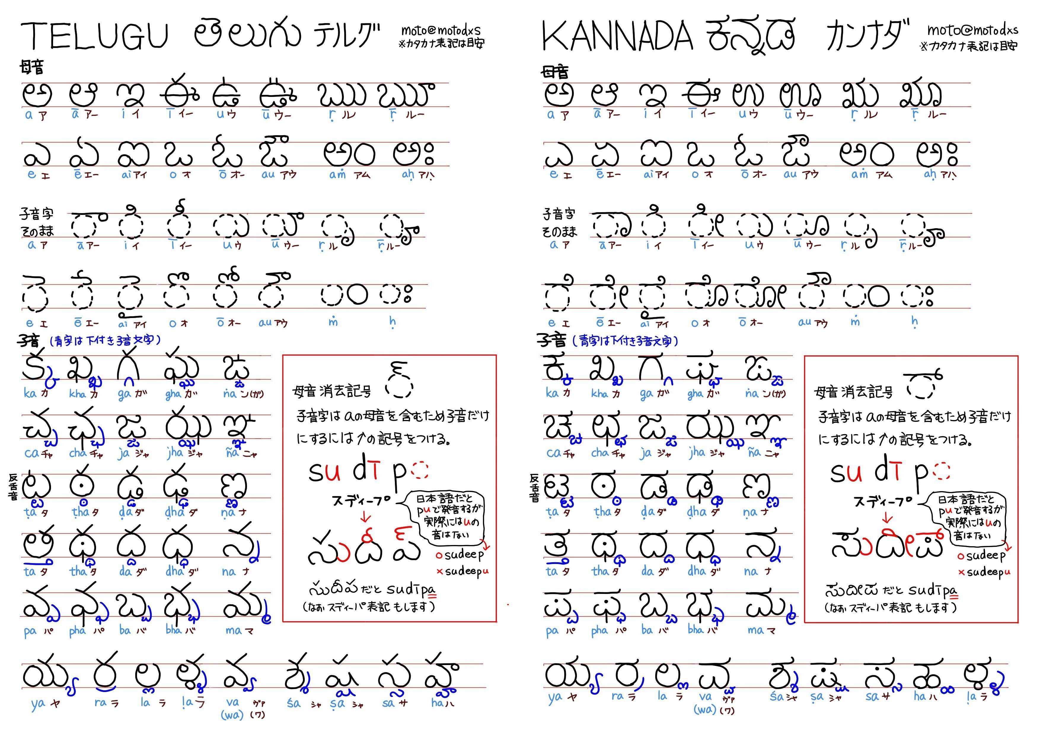 1日1インド文字 文字表｜moto