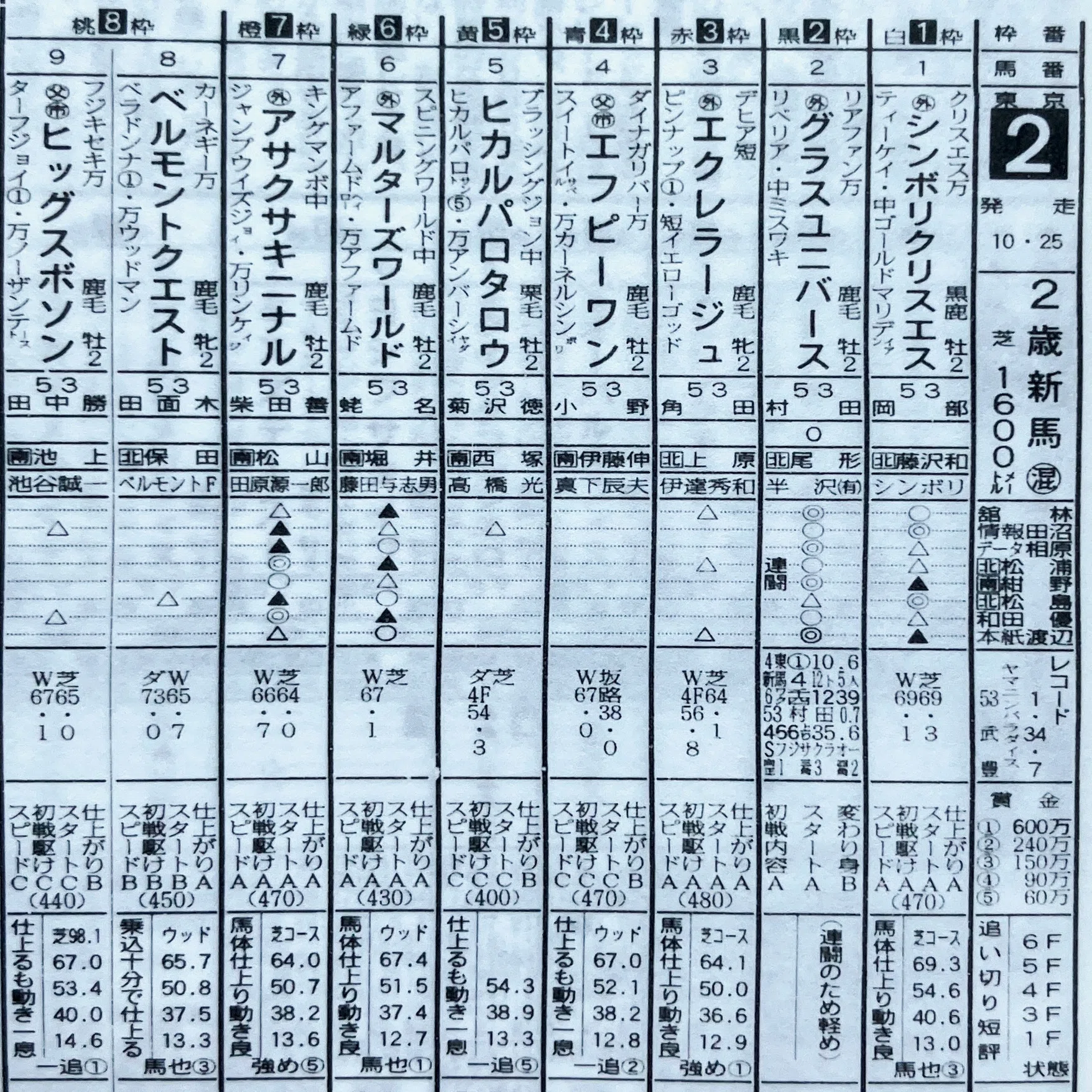 実装！「ウマ娘」の寡黙な留学生・シンボリクリスエスを「東スポ」で 