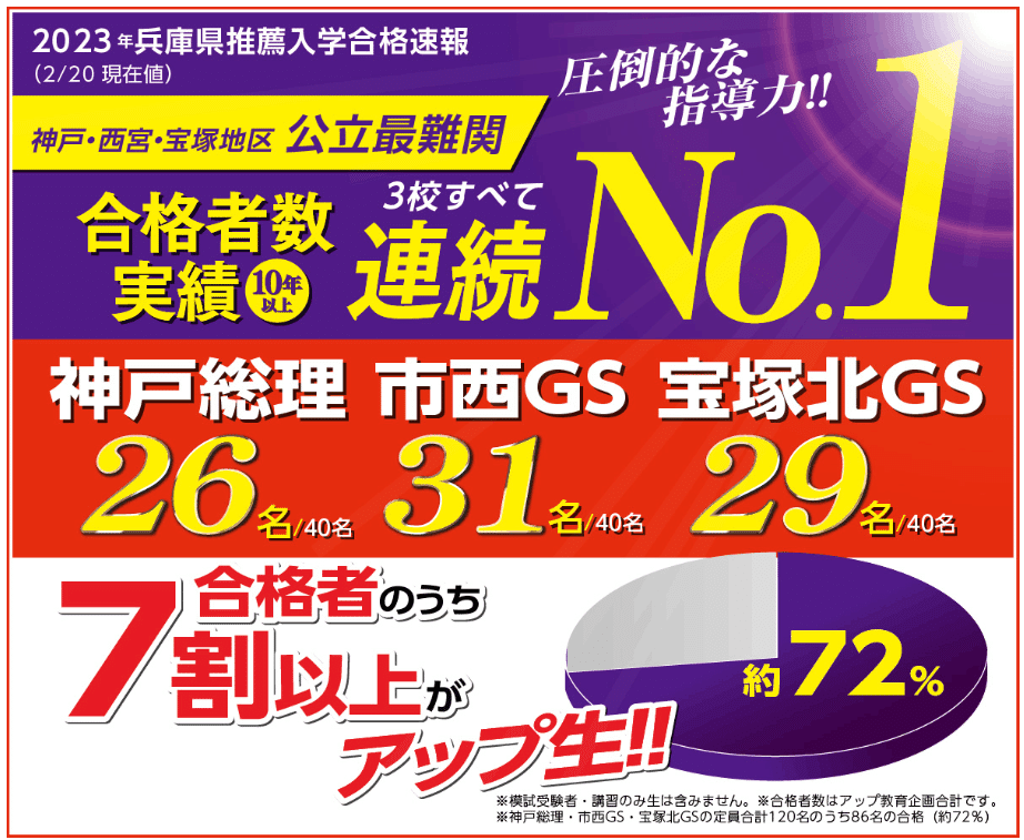 最前線の 灘高校 過去問 開進館 灘コース 大問1(3) k-nisshindo.com