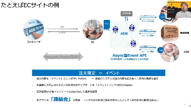 [Video Report] Implementing Event-Driven Architecture with Advanced ...