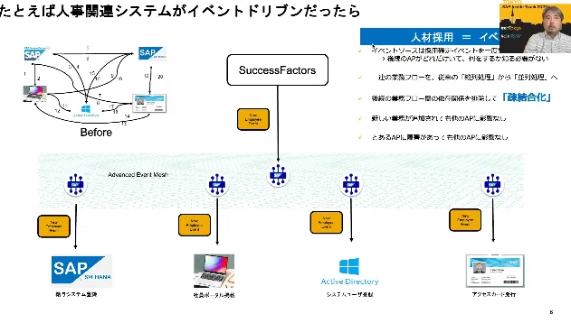 [Video Report] Implementing Event-Driven Architecture with Advanced ...