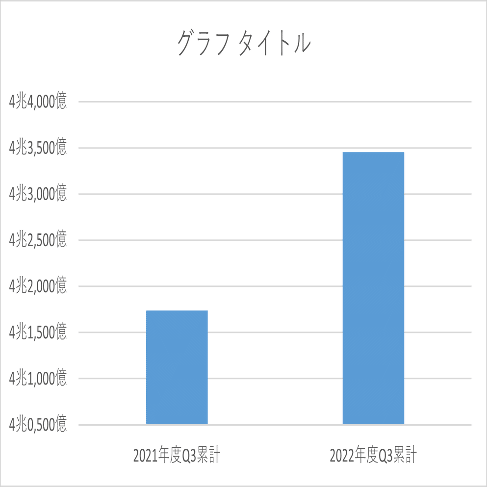 綺麗なグラフの作り方｜安本琢