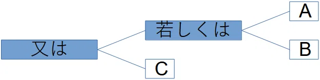 法令用語 「又は」「若しくは」「及び」「並びに」「等」｜SS SS