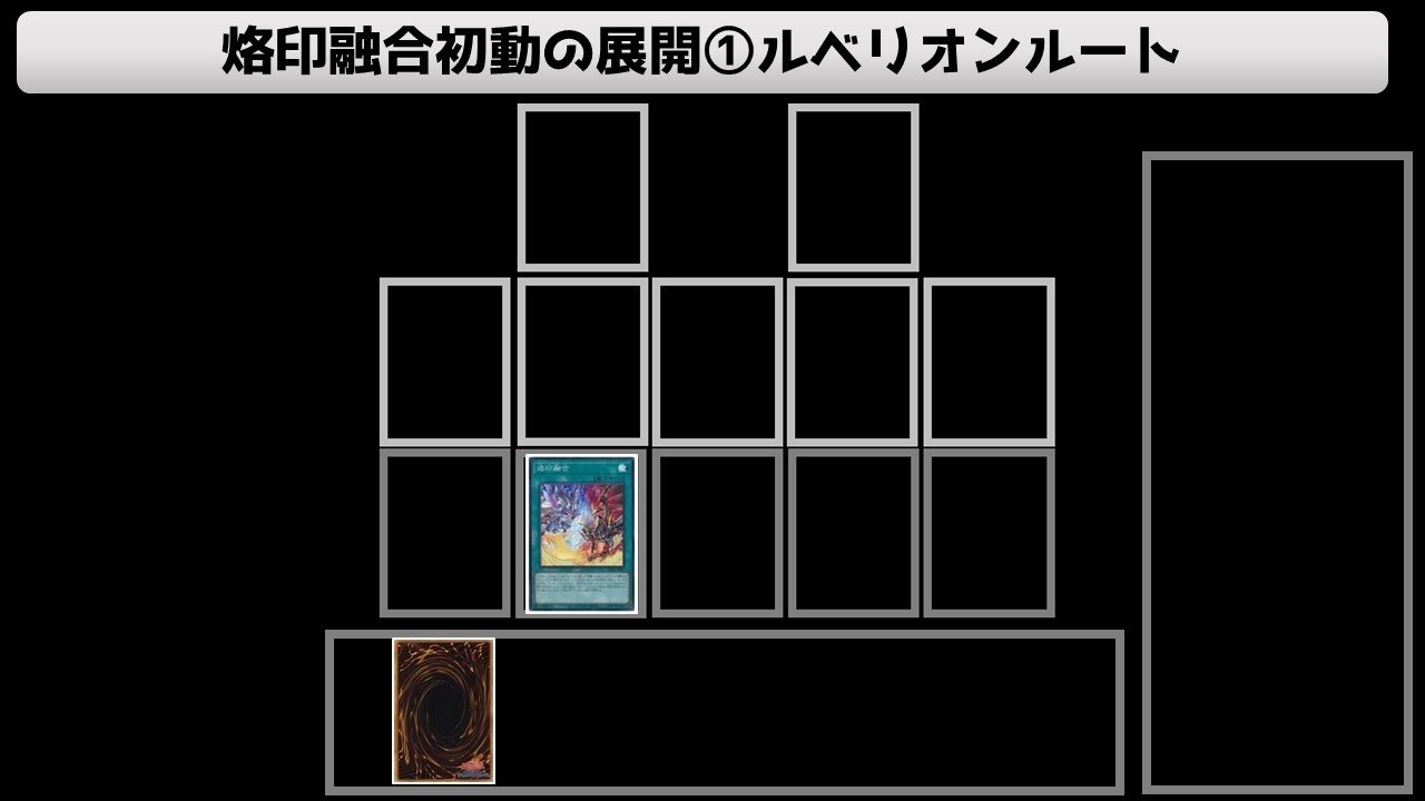 今からデスピアで勝ちたい人に送る完全マニュアルｰ基礎から最新