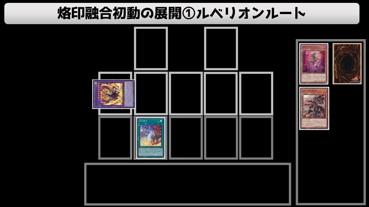 今からデスピアで勝ちたい人に送る完全マニュアルー基礎から最新 今からデスピアで勝ちたい人に送る完全マニュアルー基礎から最新