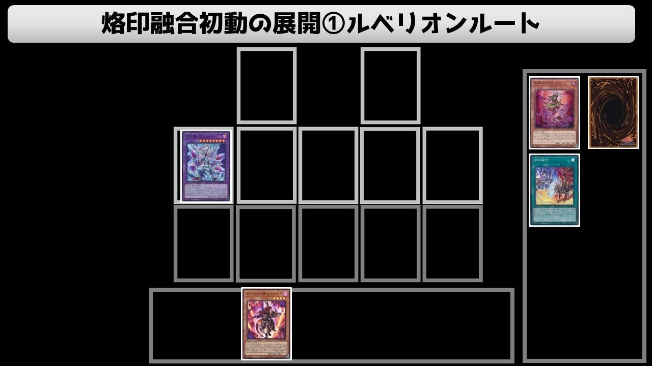 今からデスピアで勝ちたい人に送る完全マニュアルｰ基礎から最新