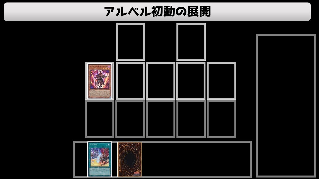 今からデスピアで勝ちたい人に送る完全マニュアルｰ基礎から最新